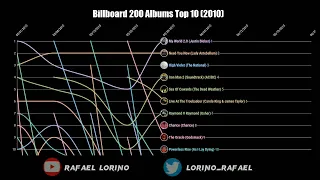 Billboard 200 Albums Top 10 (2010)