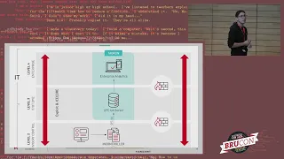 09-BruCON 0x0E-INCONTROLLER: New Malware Developed to Target Industrial Control Systems-Daniel Zafra