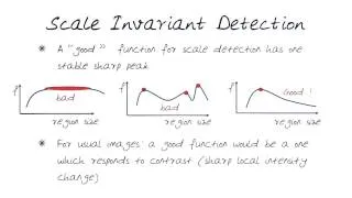 Scale Invariant Detection 4