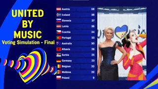 Eurovision 2023 Voting Simulation (3/3)