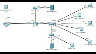 Cisco Packet Tracer || BNSC 2017 IT Network Systems Administration Prob1