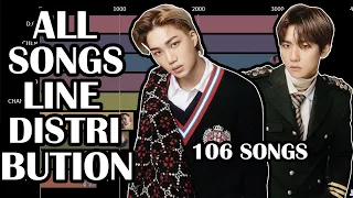 EXO - ALL 106 SONGS LINE DISTRIBUTION (OT9 from MAMA to OBSESSION)