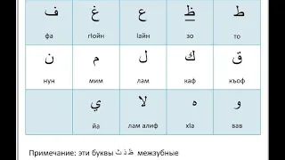 Урок 2  Арабский алфавит