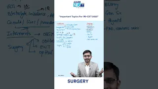 INI-CET 2023 | Most Important Topics of Surgery | Must Do before Exams #shorts #viral #inicet