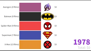 Top 5 Highest Grossing Superhero Movies of all time (1978-2022)