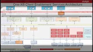 How to Configure Handset Services on Avaya one-X Client Enablement Services