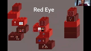 Differential Diagnosis of Red Eye- Medical School Lecture