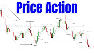 Mastering Price Action Rules For Day Trading