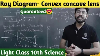 Ray diagram of Convex & Concave lens |Image formation for Convex concave lens || Class 10th Abhishek