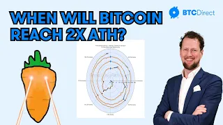 When will Bitcoin reach 2x ATH?  The end of diminishing returns? With The Rational Root