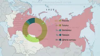 Россия. Национальный состав с 1897 года. Инфографика. Статистика