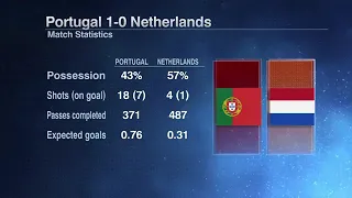 Portugal Vs Netherlands 1-0 All goals, highlights and statistics 9th of June, 2019 (9/6/2019)