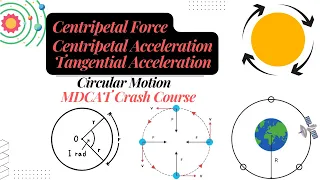 Centripetal Acceleration | Centripetal Force | Tangential Acceleration | MDCAT | ECAT