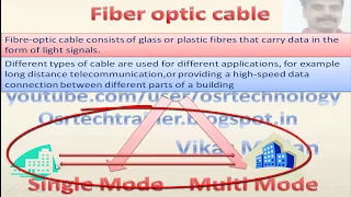 fiber optic cable in hindi | optical fiber cable in hindi