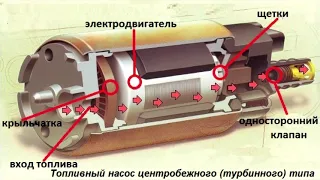 Топливная система Common Rail. Часть 1