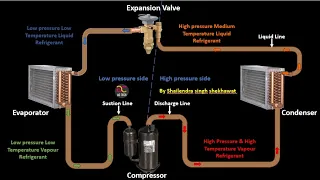 Vapour Compression Refrigeration Cycle Hindi