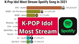 K-pop Most Stream Songs On Spotify 2021 | Most Streamed K-POP Songs On Spotify