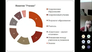 Секция 2  МЕЖКУЛЬТУРНАЯ КОММУНИКАЦИЯ  ОТДЕЛЬНЫЕ ВОПРОСЫ ОБЩЕГО И ЧАСТНОГО ЯЗЫКОЗНАНИЯ В СИНХРОНИИ