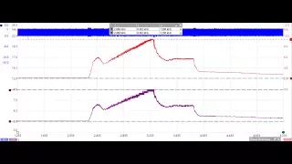 Digital MAF Testing with PicoScope