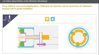 Les trains épicycloidaux