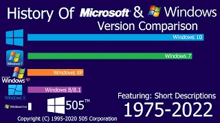 Microsoft Windows History - (1975-2022) | Windows 1.01 to Windows 10