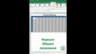 Мішана адресація комірки у формулах в Excel