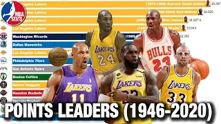 Top 15 NBA Career Points Leaders (1946 - 2020)