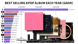 [TOP 15] Best Selling Kpop Album Each Year (2011-2019) | KGraph