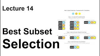 Lec 14: Sparsity and best subset selection
