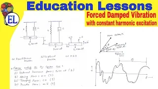 Forced Damped Vibration with Constant Harmonic Excitation in Hindi | Dynamics of Machinery (DOM)