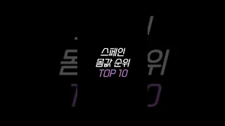 스페인 몸값 순위 TOP 10