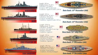 List of All Sunken Battleships of USA & Japan during WWII Combat