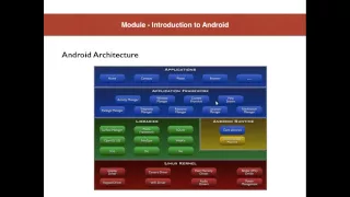 Android architecture: Android Penetration Testing Course by InSEC-Techs