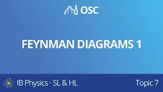 Feymnan diagrams 1 [IB Physics SL/HL]