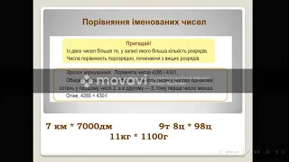 Математика. Тема. Аналіз діагностувальної роботи за темою "Іменовані числа."