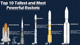 Top 10 Biggest Rockets Ever Launched
