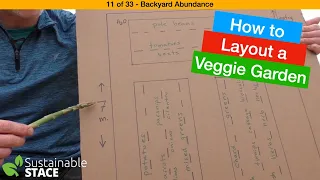 11 of 33 – Backyard Abundance – How to Layout a Veggie Garden