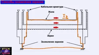 Кабели из сшитого полиэтилена 2