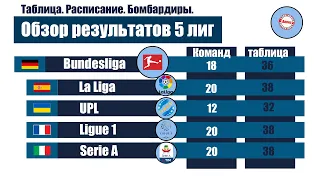 Чемпионат Испании 27. Серия А 26. Бундеслига 25. Лига 1 - 28. УПЛ 22. Результаты расписание таблицы