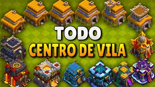 Dicas Para Todos Os Centros De Vila (Clash Of Clans)