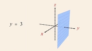 Algebra 42 - Visualizing Linear Equations in Three Variables