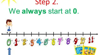 Addition using Number Line ( Class I and II )