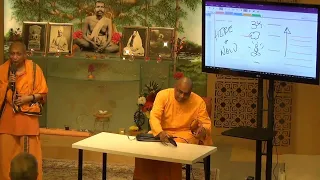 Tuesday, May 21, 2019: "Mantra Sadhana" by Swami Tadananda, Ramakrishna Mission, Nadi, Fiji