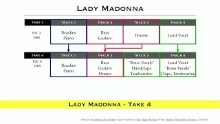 The "horns" on Lady Madonna