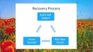 Recovery from Codependency - by Darlene Lancer