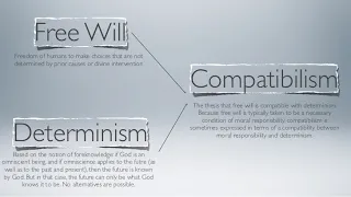 Atheistic Determinism and Theological Determinism is there a difference? Response to John Lennox.