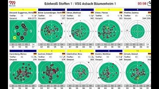 LP Bayernliga 18.02.2024 um 11.30 Uhr SG Edelweiß Stoffen 1 gegen VSG Asbach Bäumenheim 1