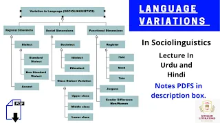 Variations in the use of Language? Language Variation in Sociolinguistics? Languages Dimensions. PDF