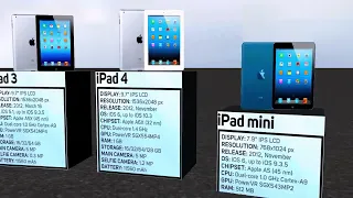 Evolution of Apple iPad | From 2010 To 2022 | History of Apple iPad | Every Apple iPad Commercial |