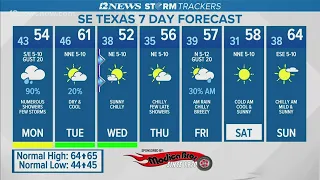 Numerous showers, few storms forecast to help abnormally dry conditions in Southeast Texas